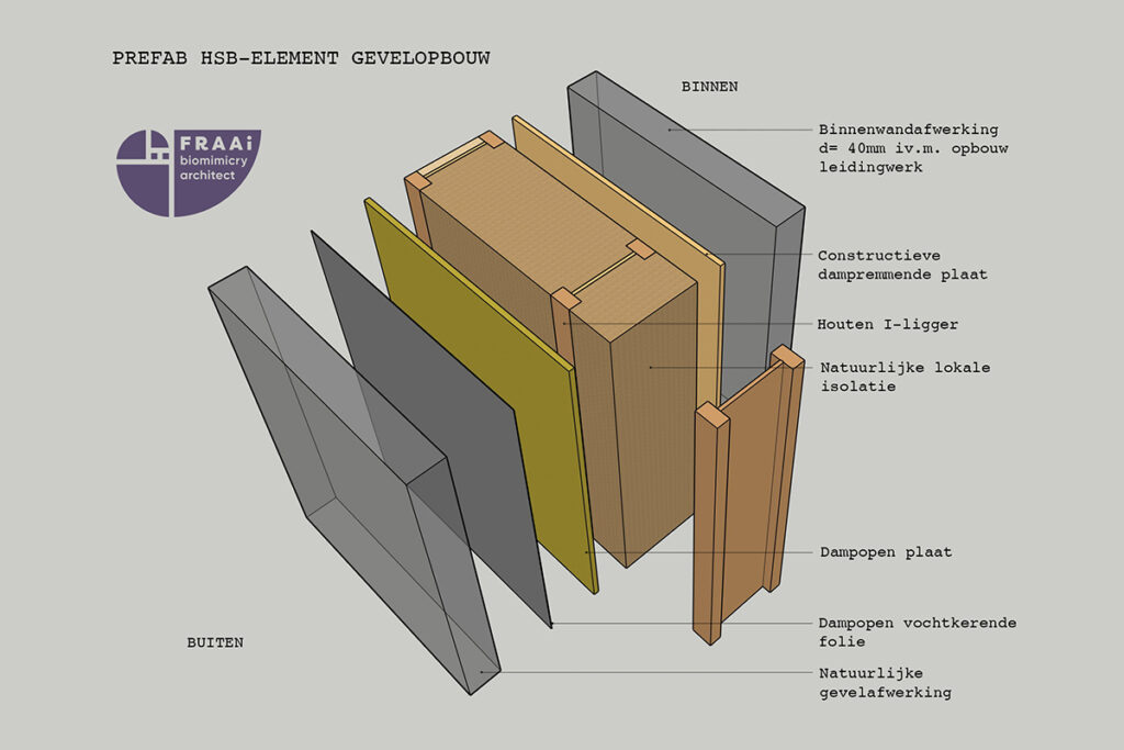 Bouwen met de natuur als bondgenoot 1